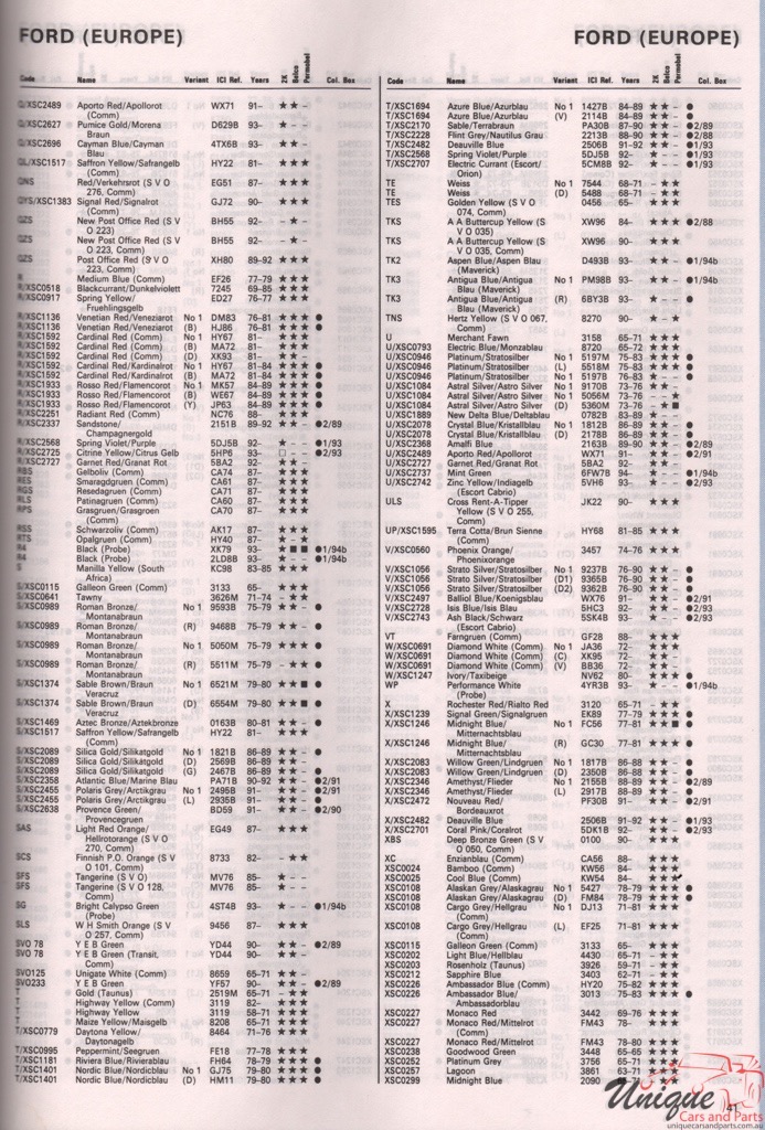 1972-1994 Ford Europe Paint Charts Autocolor 7